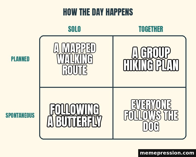 Alignment Chart meme: A mapped walking route / A group hiking plan / Following a butterfly / Everyone follows the dog