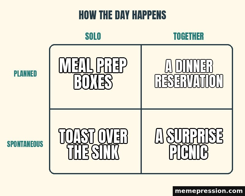 Alignment Chart meme: Meal prep boxes / A dinner reservation / Toast over the sink / A surprise picnic
