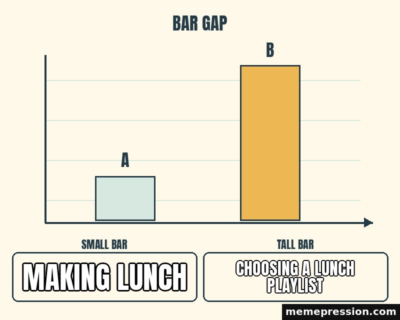 Bar Gap meme: Making lunch / Choosing a lunch playlist