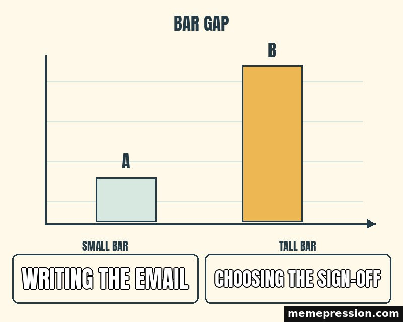 Bar Gap meme: Writing the email / Choosing the sign-off