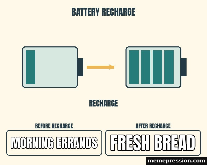 Battery Recharge meme: Morning errands / Fresh bread