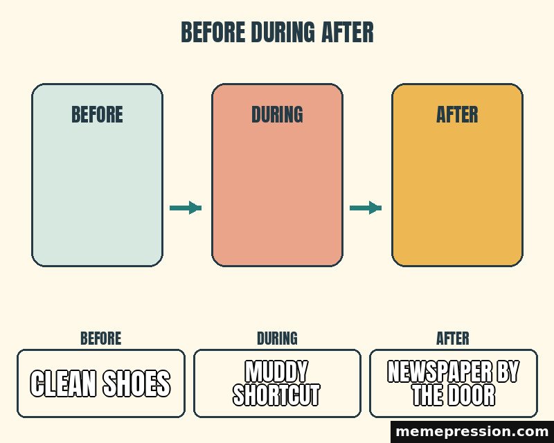 Before During After meme: Clean shoes / Muddy shortcut / Newspaper by the door