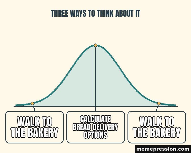 Bell Curve meme: Walk to the bakery / Calculate bread delivery options / Walk to the bakery
