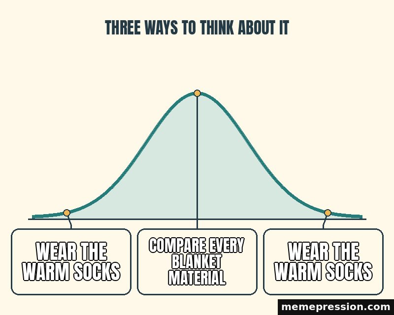 Bell Curve meme: Wear the warm socks / Compare every blanket material / Wear the warm socks