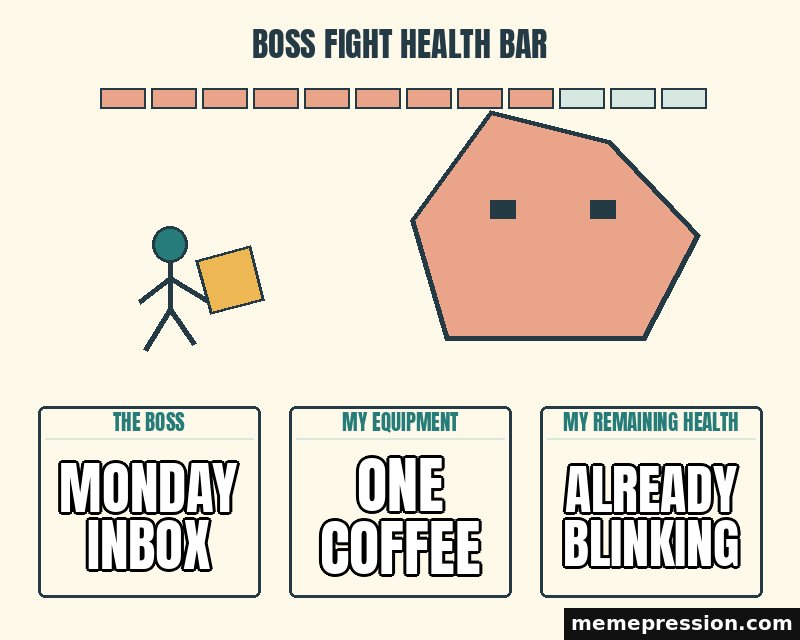 Boss Fight Health Bar meme: Monday inbox / One coffee / Already blinking