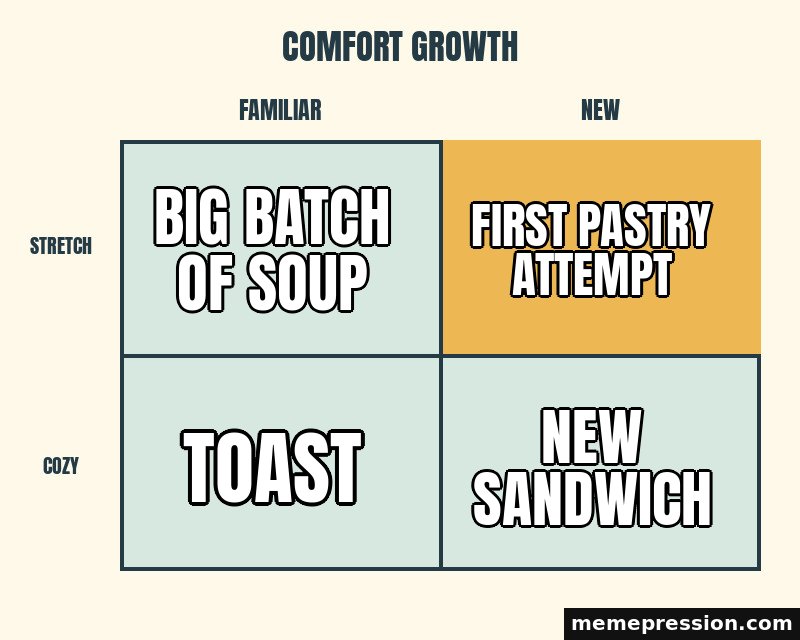 Comfort Growth Grid meme: Big batch of soup / First pastry attempt / Toast / New sandwich