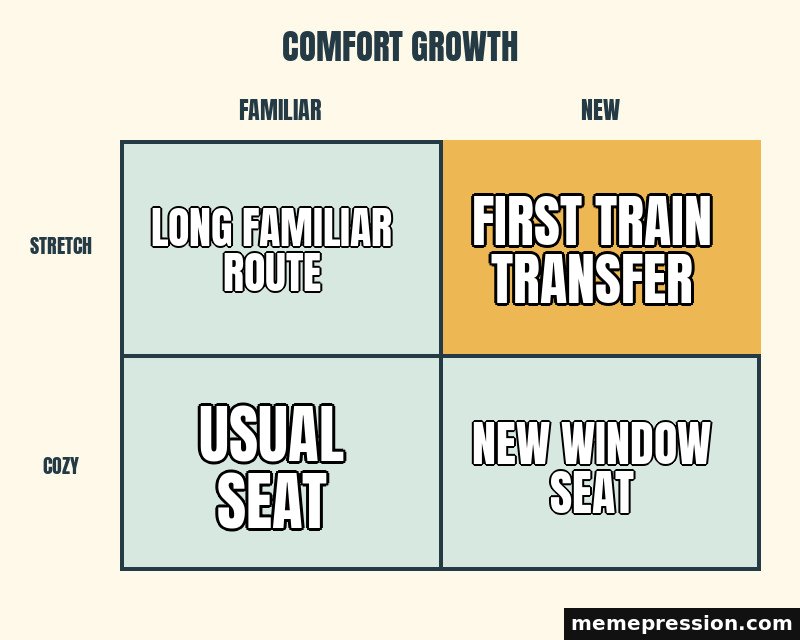 Comfort Growth Grid meme: Long familiar route / First train transfer / Usual seat / New window seat