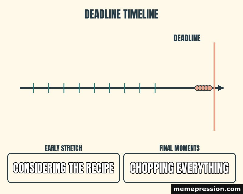 Deadline Crunch meme: Considering the recipe / Chopping everything