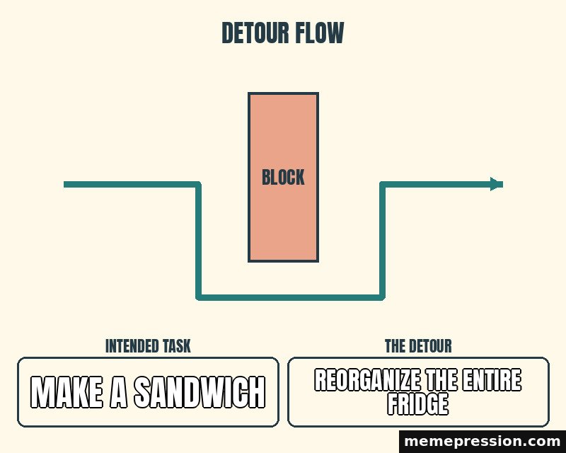 Detour Route meme: Make a sandwich / Reorganize the entire fridge