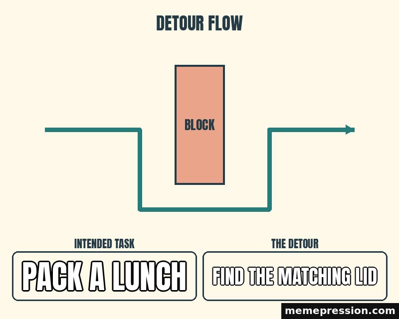 Detour Route meme: Pack a lunch / Find the matching lid