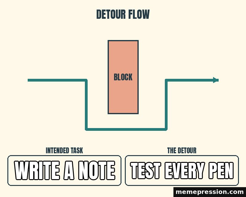 Detour Route meme: Write a note / Test every pen