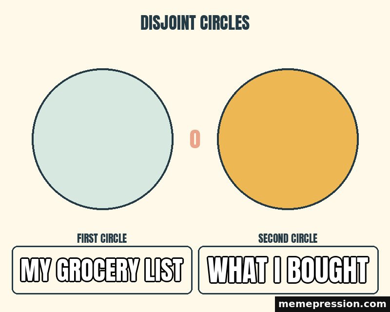 No Overlap meme: My grocery list / What I bought