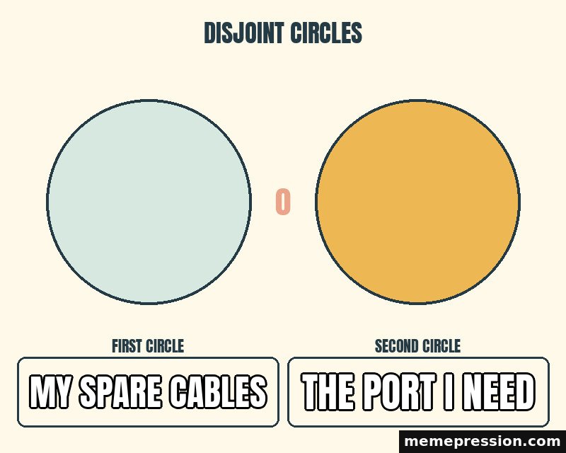 No Overlap meme: My spare cables / The port I need