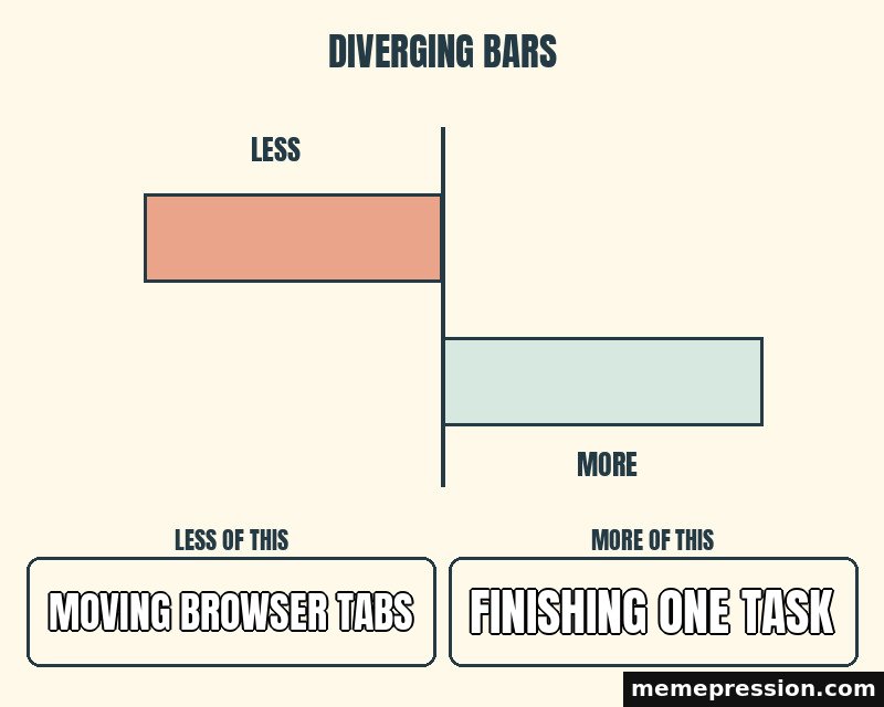 Diverging Bars meme: Moving browser tabs / Finishing one task
