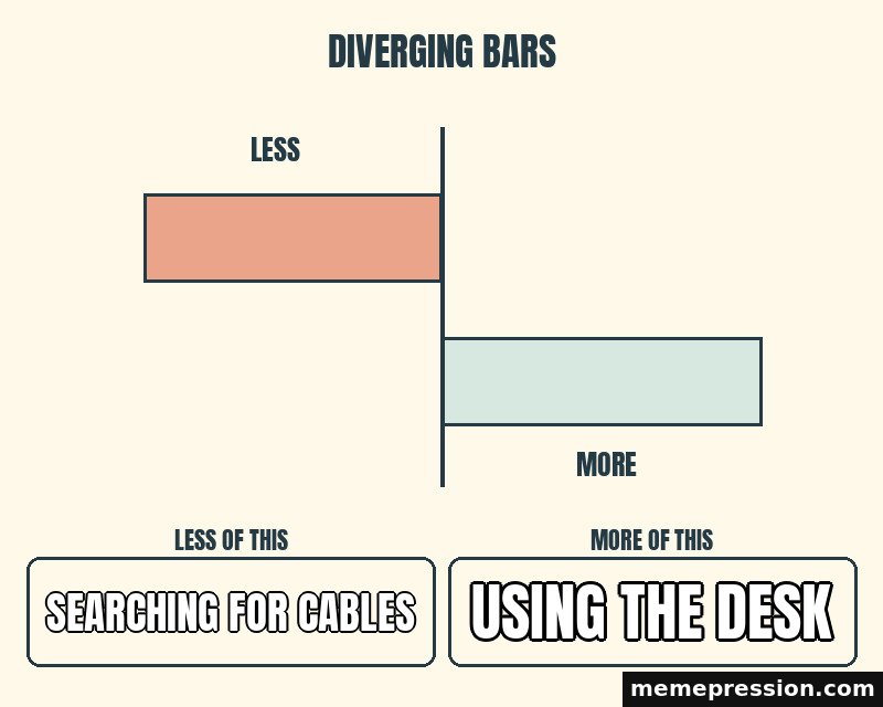 Diverging Bars meme: Searching for cables / Using the desk