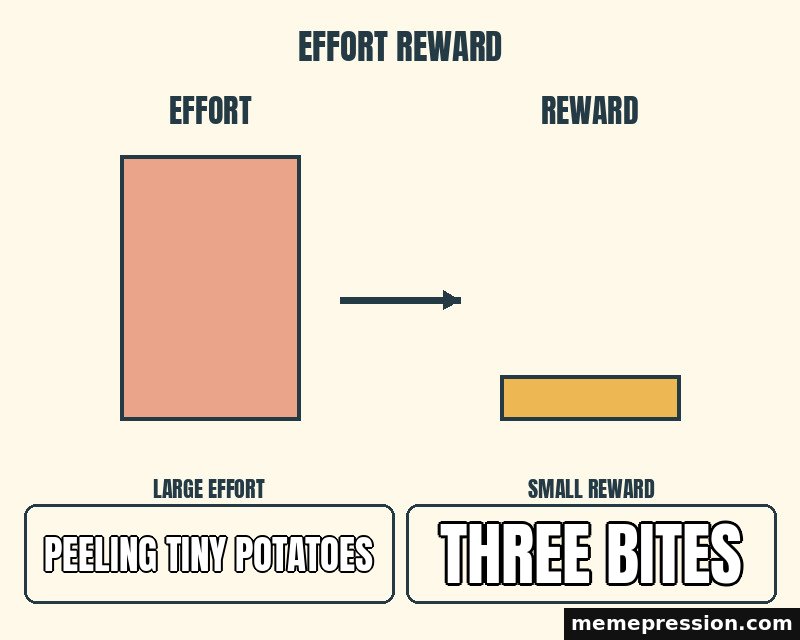 Effort Reward Gap meme: Peeling tiny potatoes / Three bites