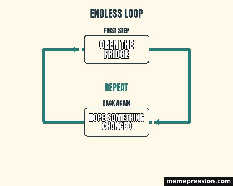 Endless Loop meme: Open the fridge / Hope something changed