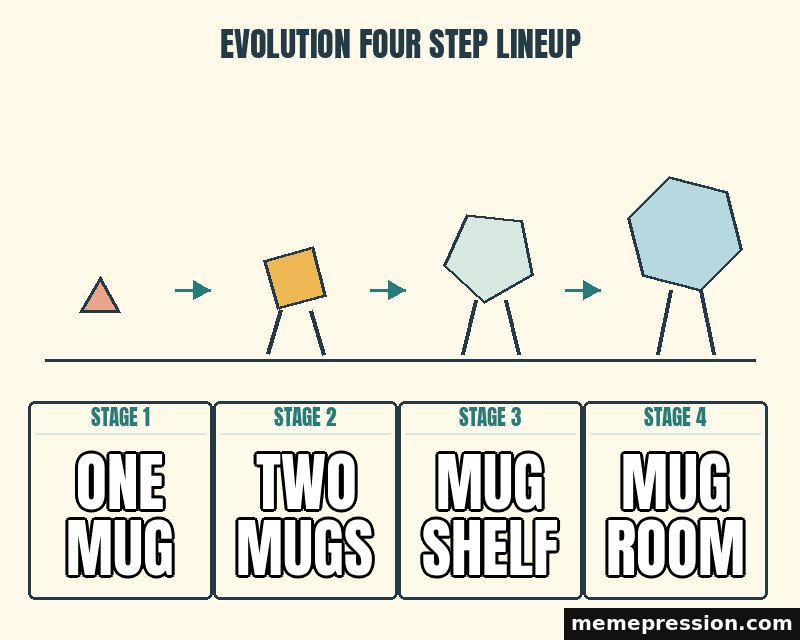 Evolution Four Step Lineup meme: One mug / Two mugs / Mug shelf / Mug room