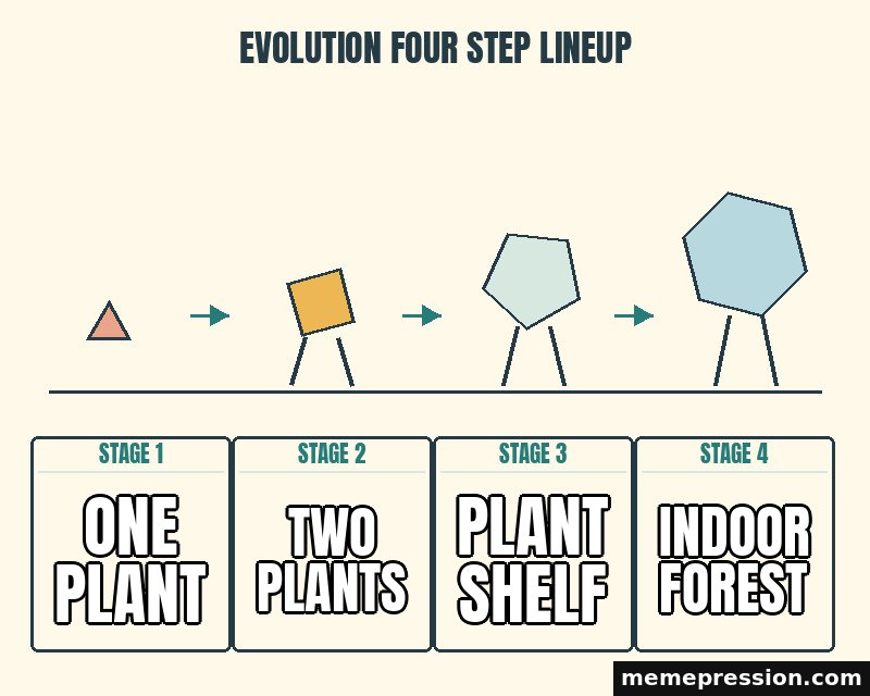 Evolution Four Step Lineup meme: One plant / Two plants / Plant shelf / Indoor forest