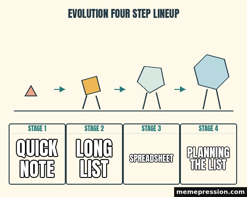 Evolution Four Step Lineup meme: Quick note / Long list / Spreadsheet / Planning the list