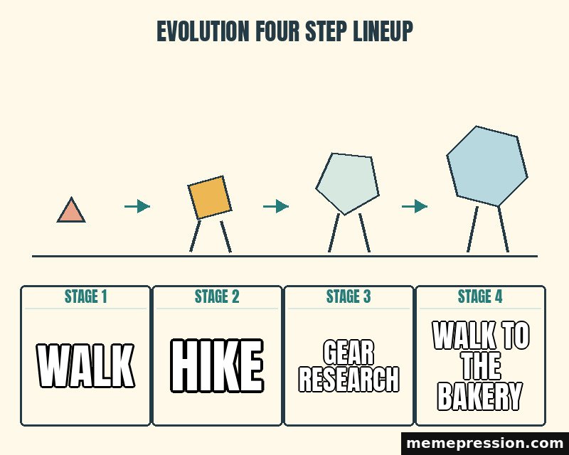 Evolution Four Step Lineup meme: Walk / Hike / Gear research / Walk to the bakery