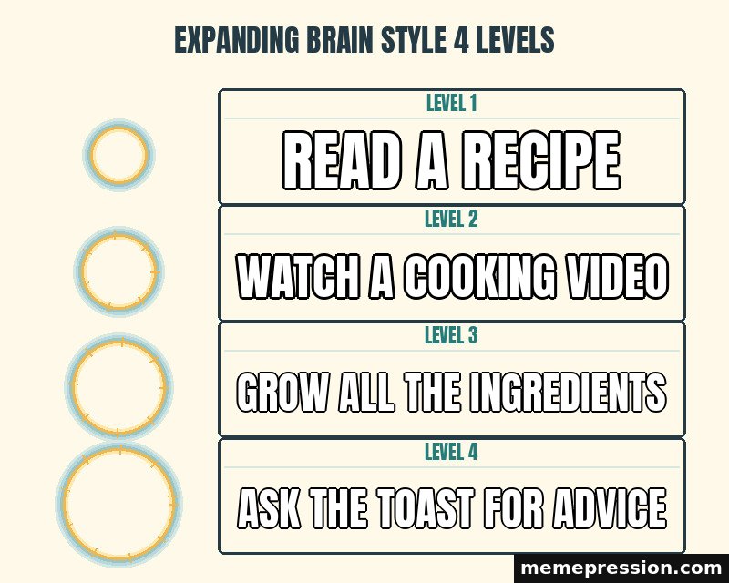 Expanding Brain Style 4 Levels meme: Read a recipe / Watch a cooking video / Grow all the ingredients / Ask the toast for advice