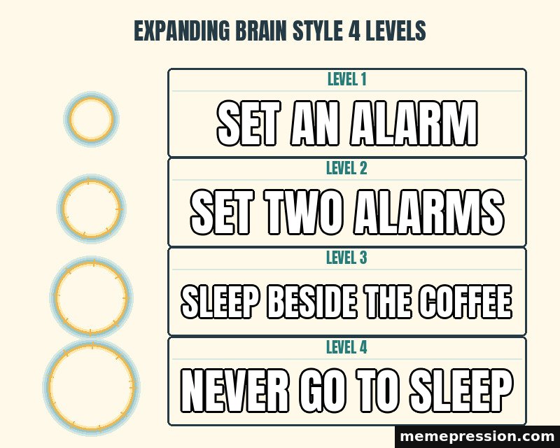 Expanding Brain Style 4 Levels meme: Set an alarm / Set two alarms / Sleep beside the coffee / Never go to sleep