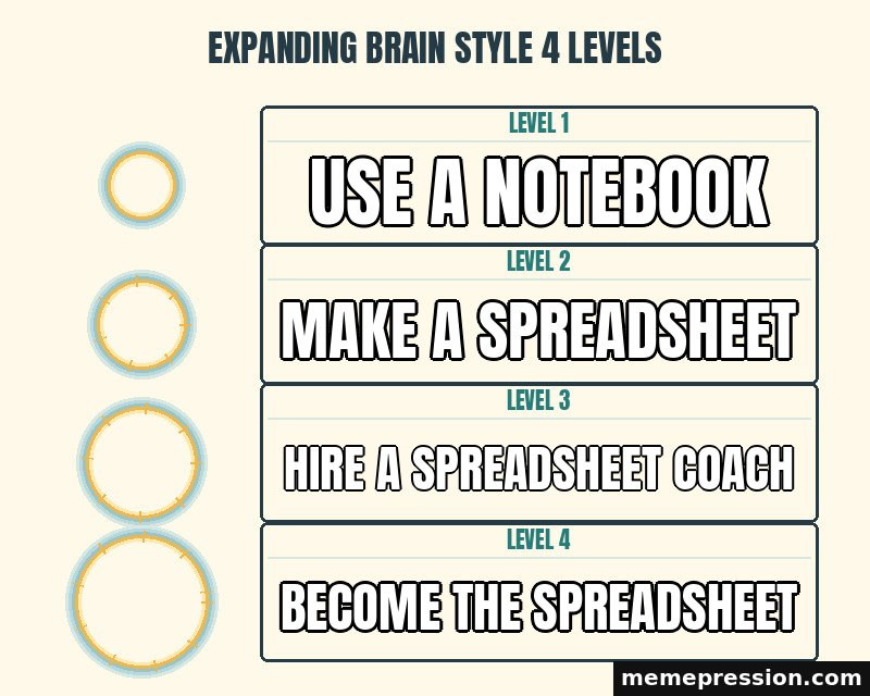 Expanding Brain Style 4 Levels meme: Use a notebook / Make a spreadsheet / Hire a spreadsheet coach / Become the spreadsheet