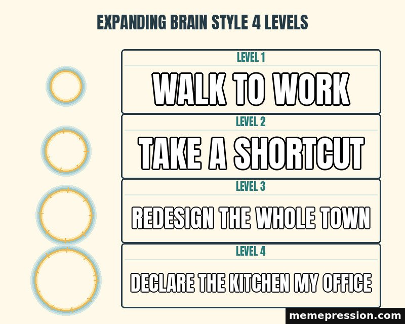 Expanding Brain Style 4 Levels meme: Walk to work / Take a shortcut / Redesign the whole town / Declare the kitchen my office