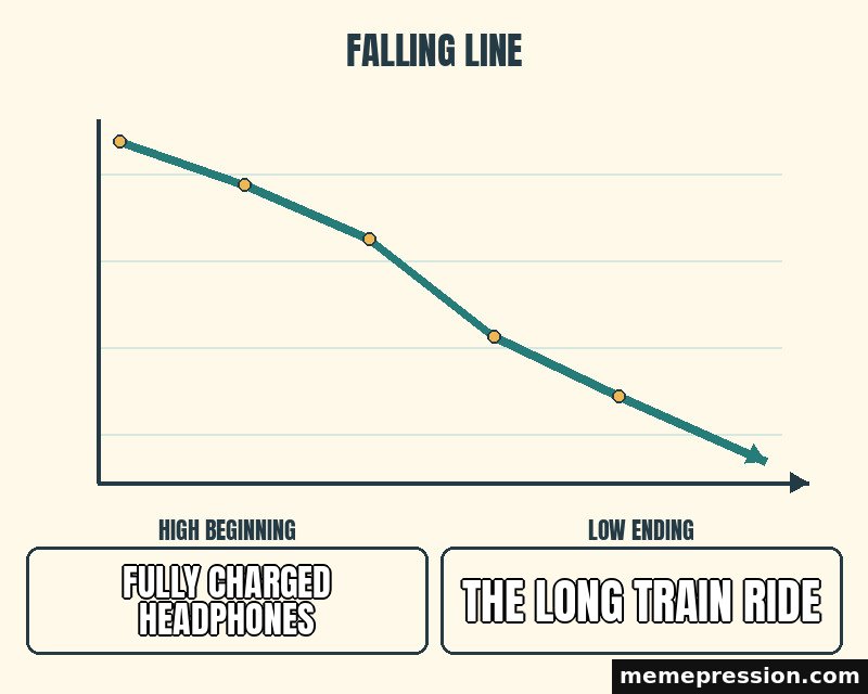 Falling Line meme: Fully charged headphones / The long train ride