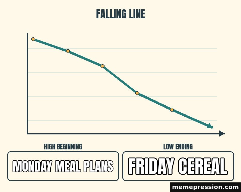 Falling Line meme: Monday meal plans / Friday cereal