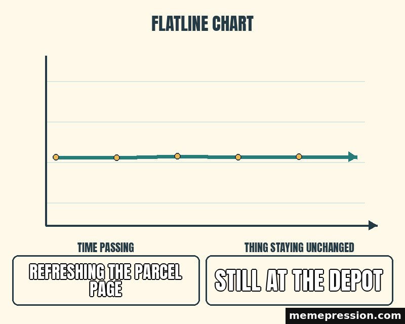 Flatline Chart meme: Refreshing the parcel page / Still at the depot