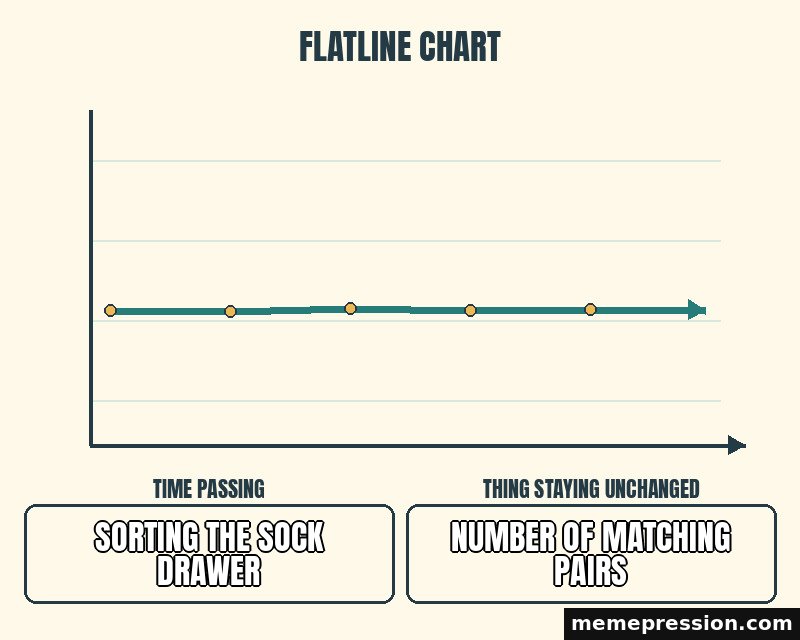 Flatline Chart meme: Sorting the sock drawer / Number of matching pairs