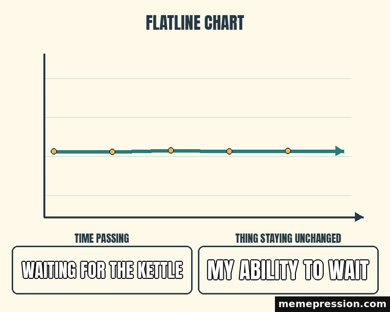 Flatline Chart meme: Waiting for the kettle / My ability to wait