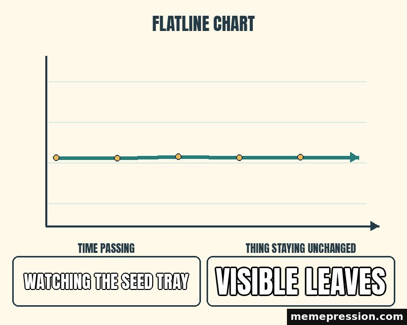 Flatline Chart meme: Watching the seed tray / Visible leaves