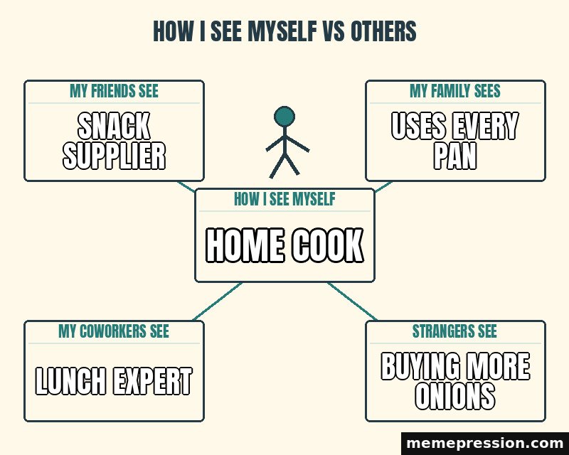 How I See Myself vs Others meme: Home cook / Snack supplier / Uses every pan / Lunch expert / Buying more onions