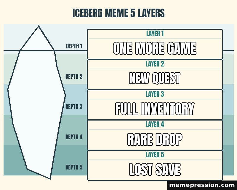 Iceberg Meme 5 Layers meme: One more game / New quest / Full inventory / Rare drop / Lost save