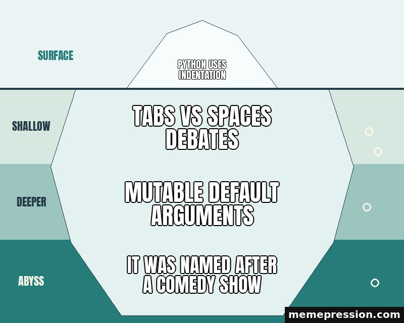 Iceberg Chart meme: Python uses indentation / Tabs vs spaces debates / Mutable default arguments / It was named after a comedy show