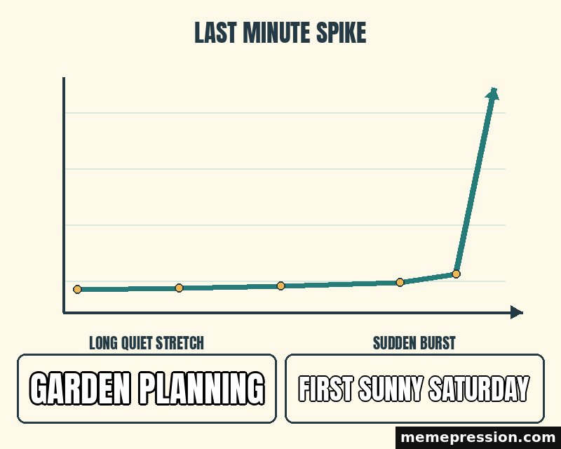 Last Minute Spike meme: Garden planning / First sunny Saturday