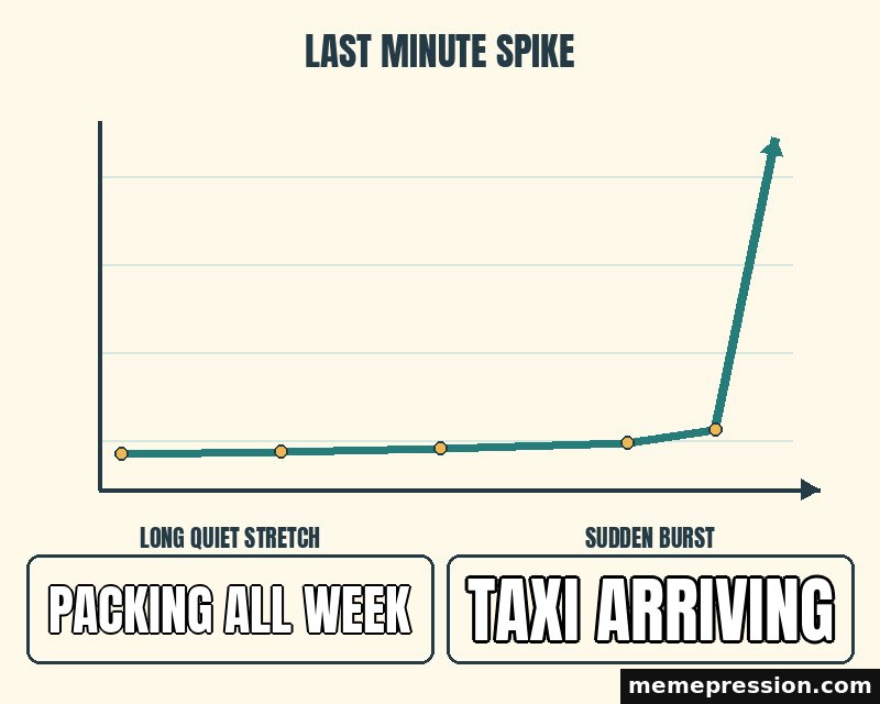 Last Minute Spike meme: Packing all week / Taxi arriving