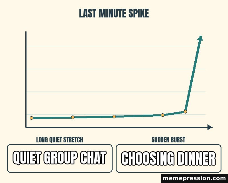 Last Minute Spike meme: Quiet group chat / Choosing dinner