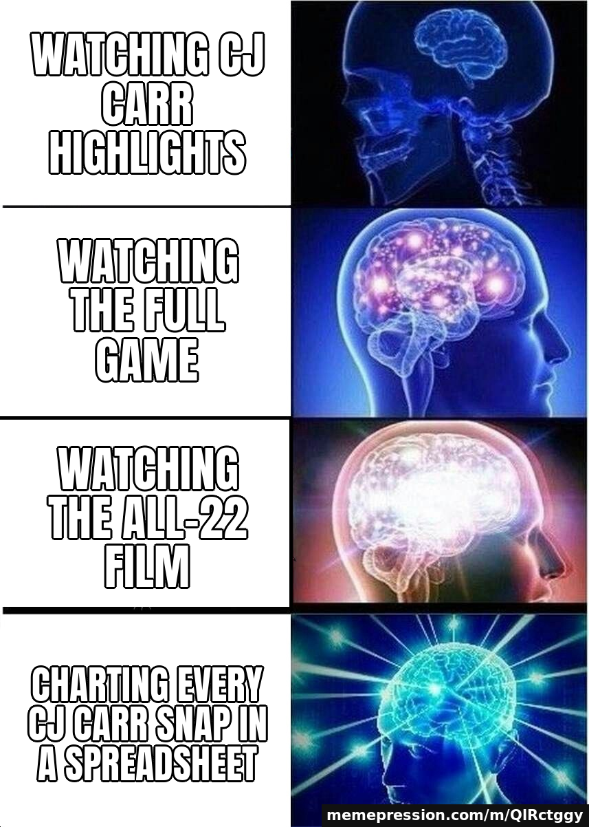 Watching CJ Carr highlights / Watching the full game / Watching the all-22 film / Charting every CJ Carr snap in a spreadsheet