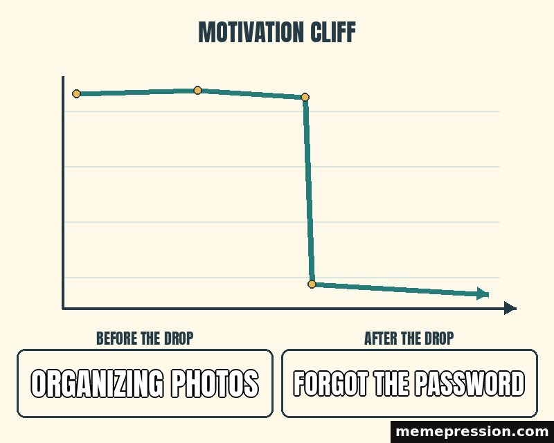 Motivation Cliff meme: Organizing photos / Forgot the password