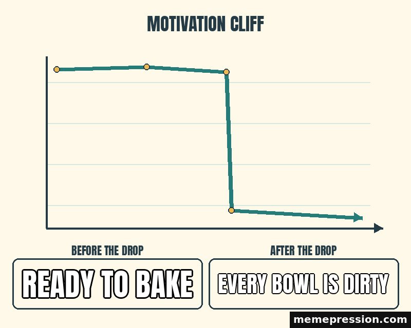Motivation Cliff meme: Ready to bake / Every bowl is dirty