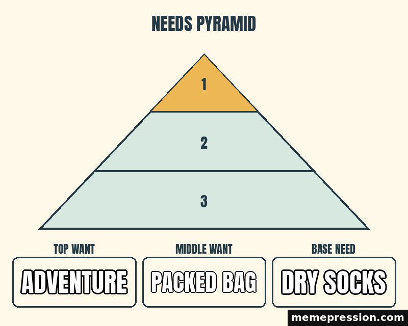 Needs Pyramid meme: Adventure / Packed bag / Dry socks