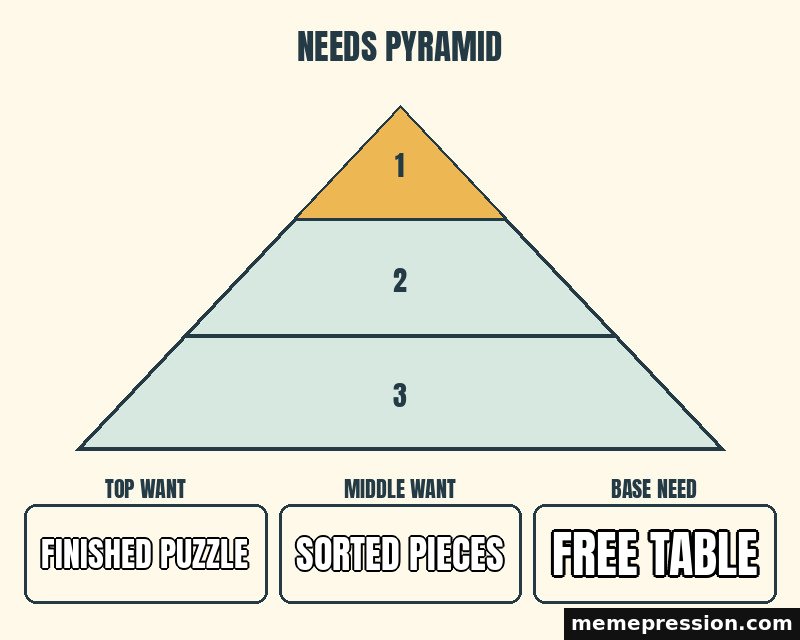 Needs Pyramid meme: Finished puzzle / Sorted pieces / Free table