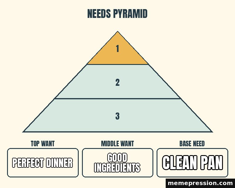Needs Pyramid meme: Perfect dinner / Good ingredients / Clean pan