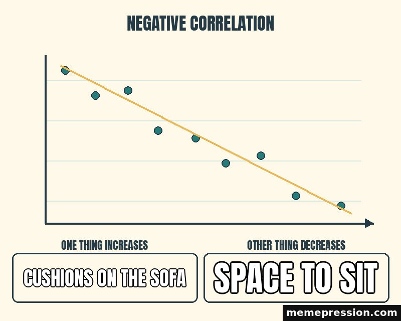 Opposite Trends Scatter meme: Cushions on the sofa / Space to sit