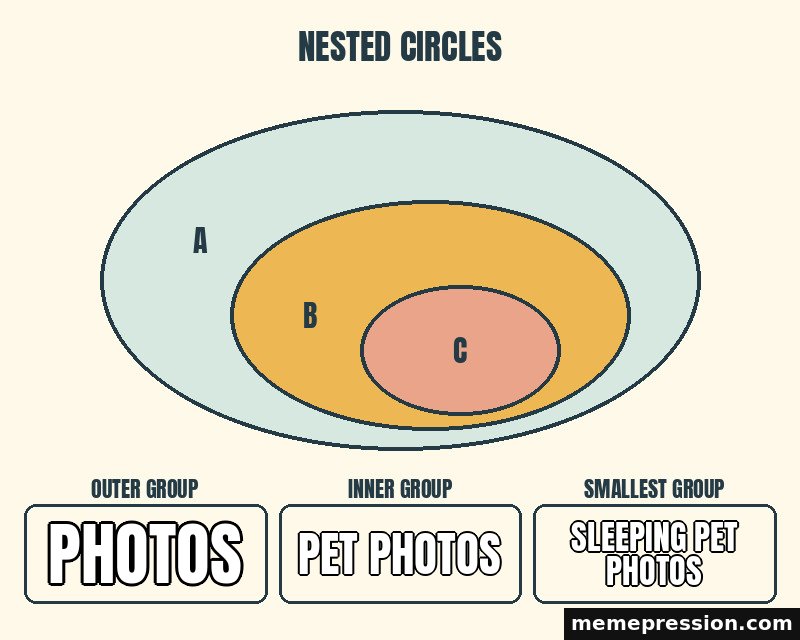 Nested Circles meme: Photos / Pet photos / Sleeping pet photos