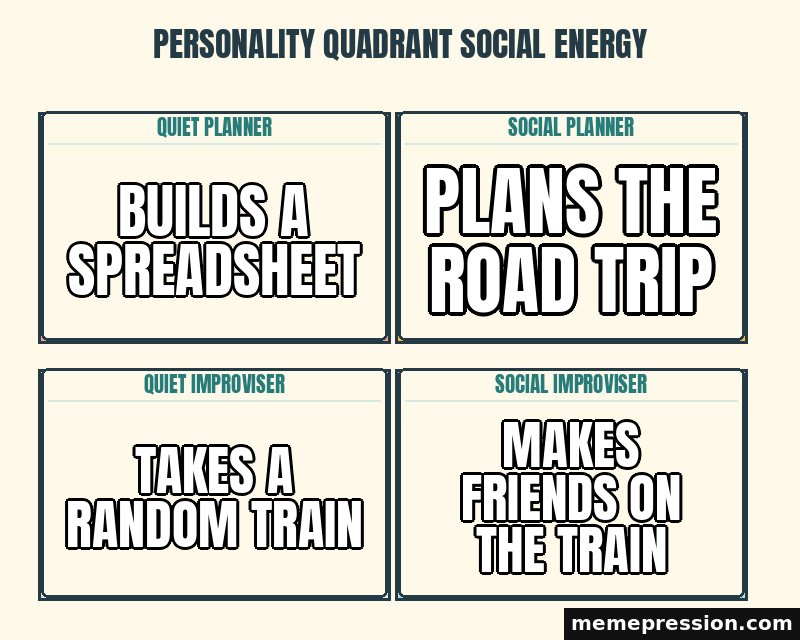 Personality Quadrant Social Energy meme: Builds a spreadsheet / Plans the road trip / Takes a random train / Makes friends on the train